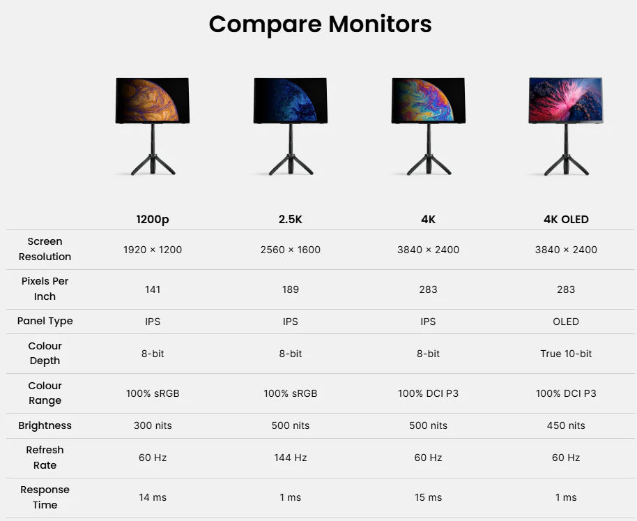 16" USB-C Portable Monitor - Ultra Thin Design with Adjustable Stand for Mac & Windows Laptops